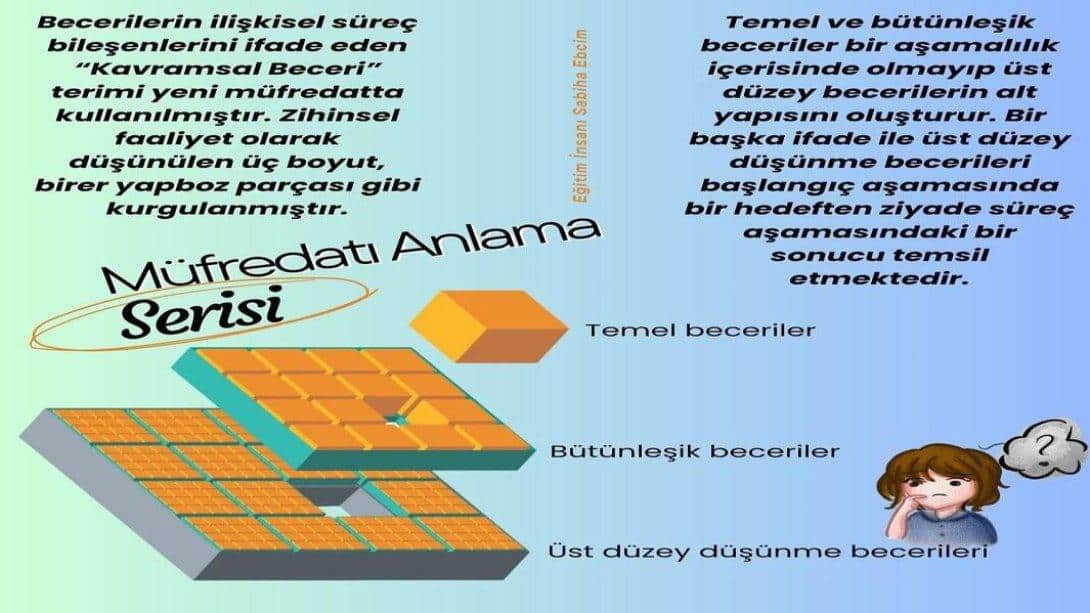 Müfredatı Anlamak